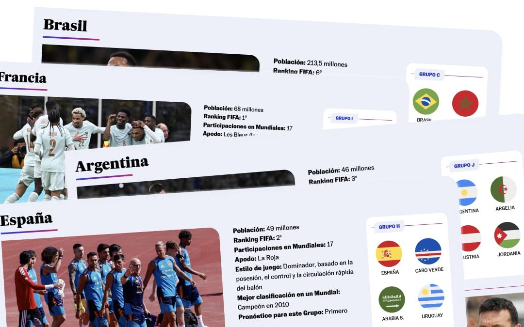 Todas las selecciones del Mundial 2026 en Estados Unidos, Canadá y México